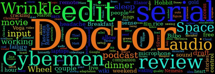 Word Cloud