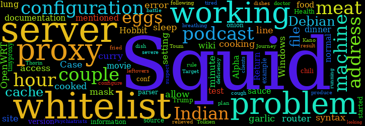 Word Cloud