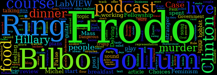Word Cloud