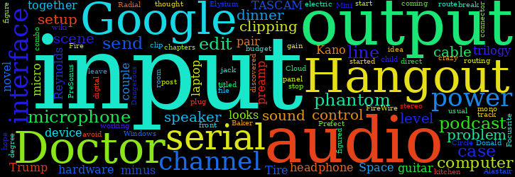 Word Cloud