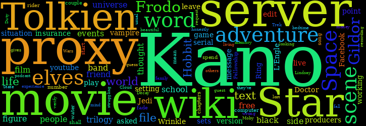 Word Cloud