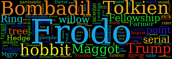 Word Cloud