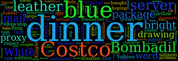 Word Cloud