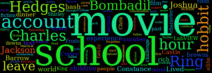 Word Cloud