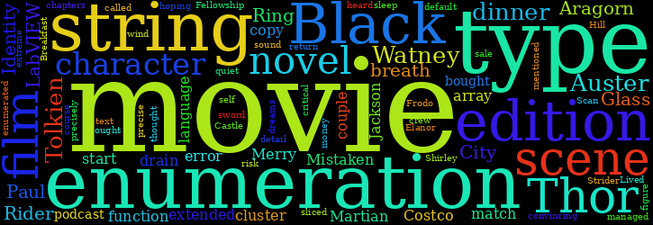 Word Cloud
