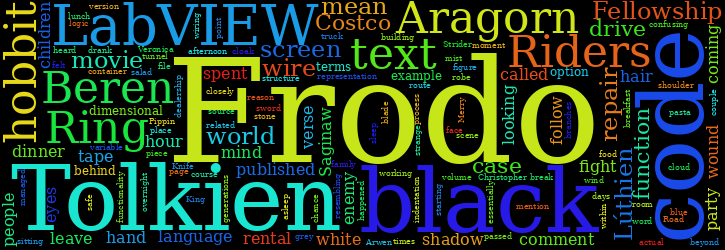 Word Cloud