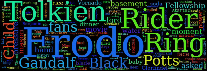 Word Cloud