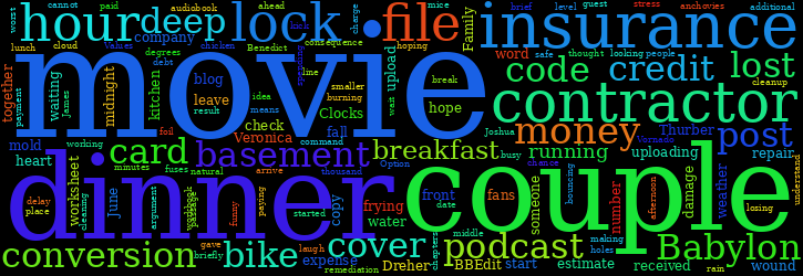 Word Cloud