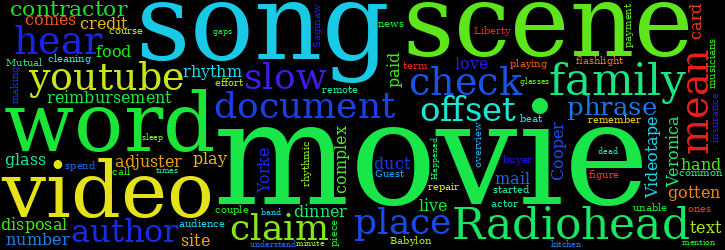 Word Cloud