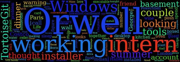Word Cloud
