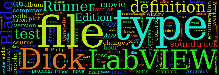 Word Cloud