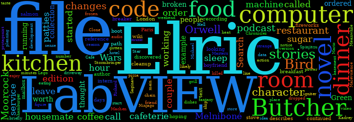 Word Cloud
