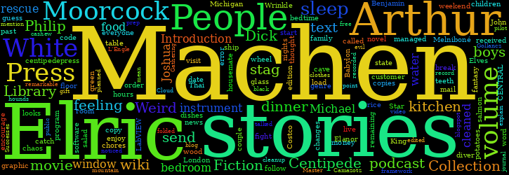 Word Cloud