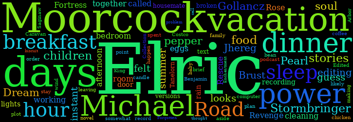 Word Cloud