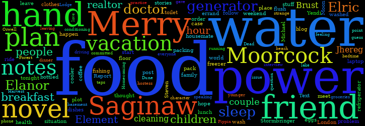 Word Cloud