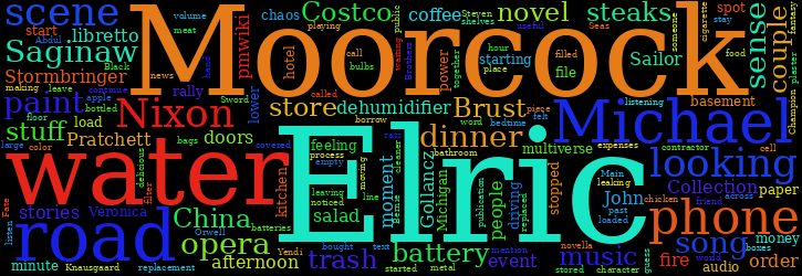 Word Cloud