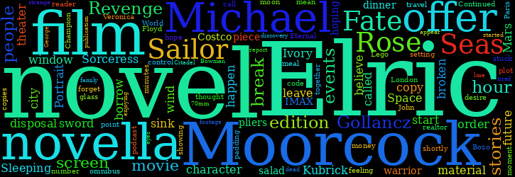 Word Cloud