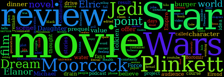 Word Cloud