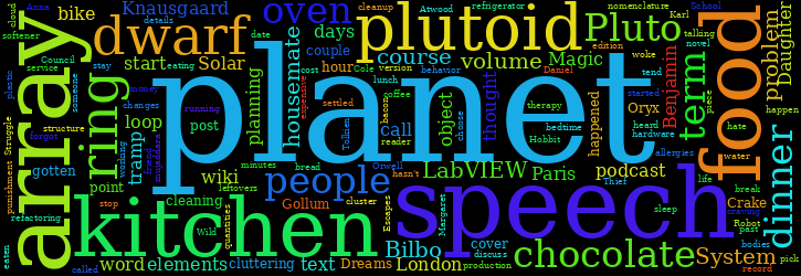 Word Cloud