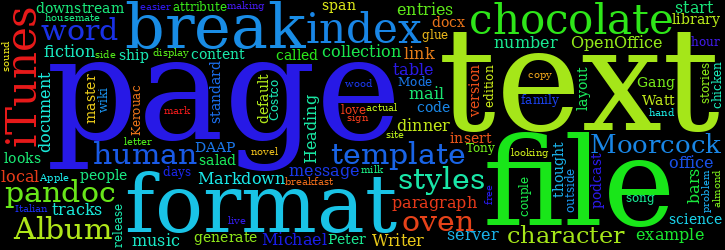 Word Cloud