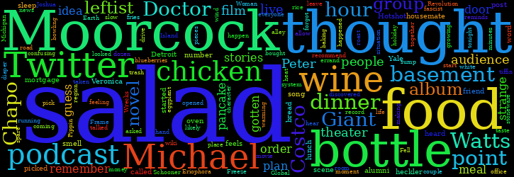 Word Cloud