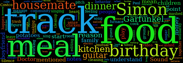 Word Cloud