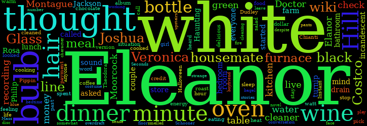 Word Cloud