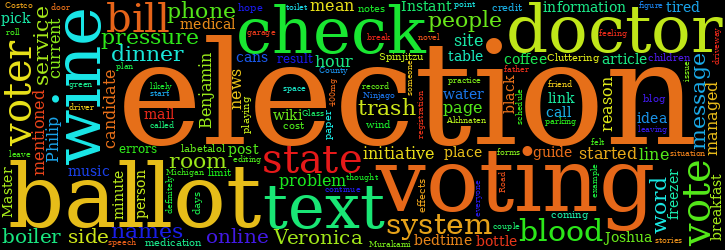 Word Cloud