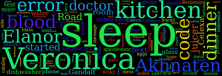 Word Cloud