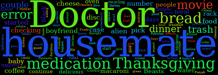 Word Cloud