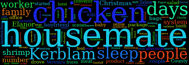 Word Cloud