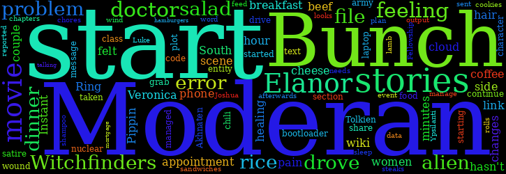 Word Cloud