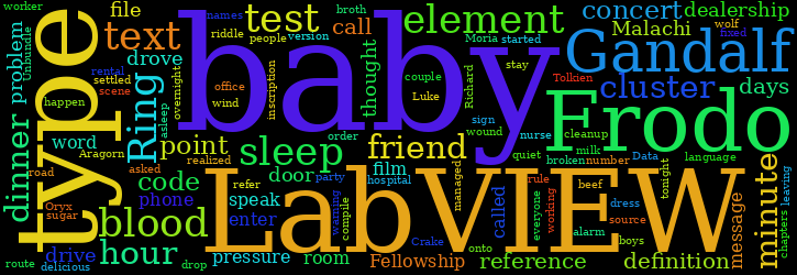 Word Cloud