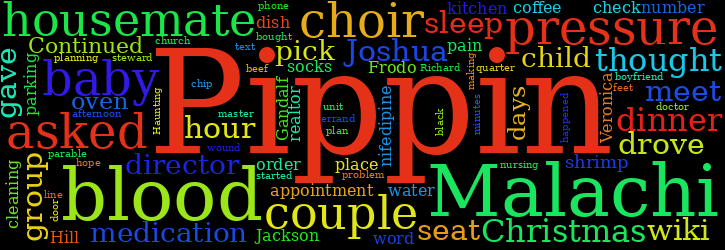 Word Cloud