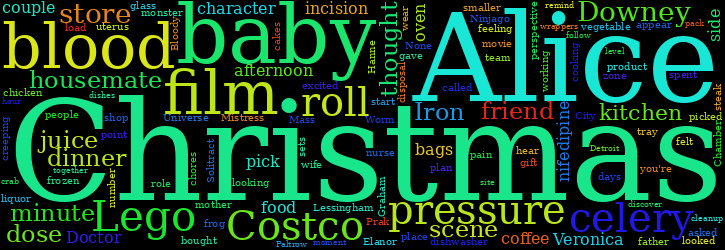 Word Cloud