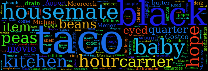 Word Cloud