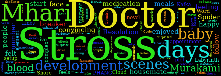 Word Cloud