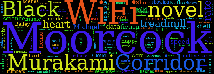 Word Cloud