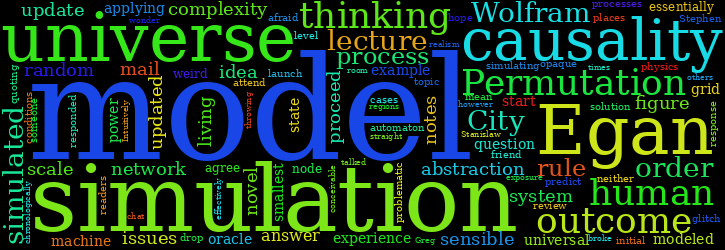 Word Cloud
