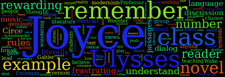 Word Cloud
