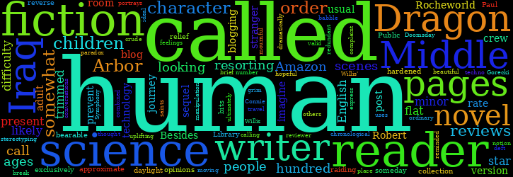 Word Cloud