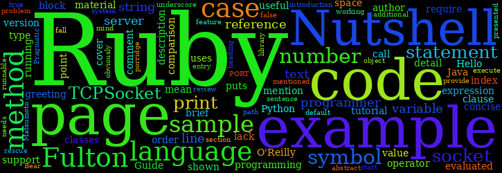 Word Cloud
