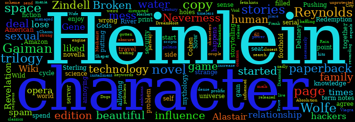 Word Cloud