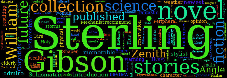 Word Cloud