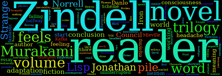 Word Cloud