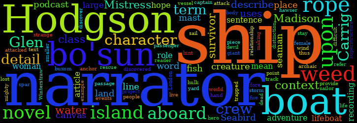 Word Cloud