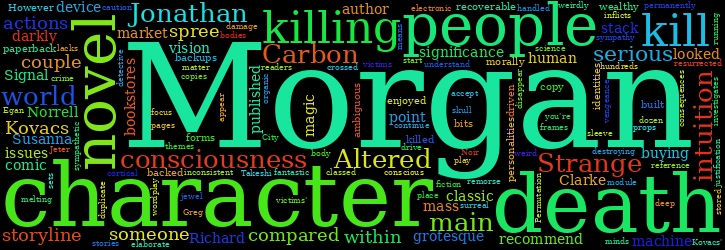 Word Cloud
