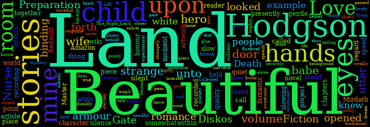 Word Cloud