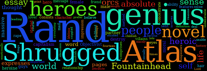 Word Cloud