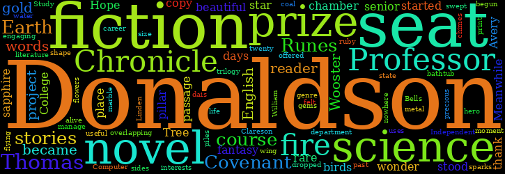 Word Cloud